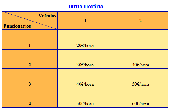 tarifa horária